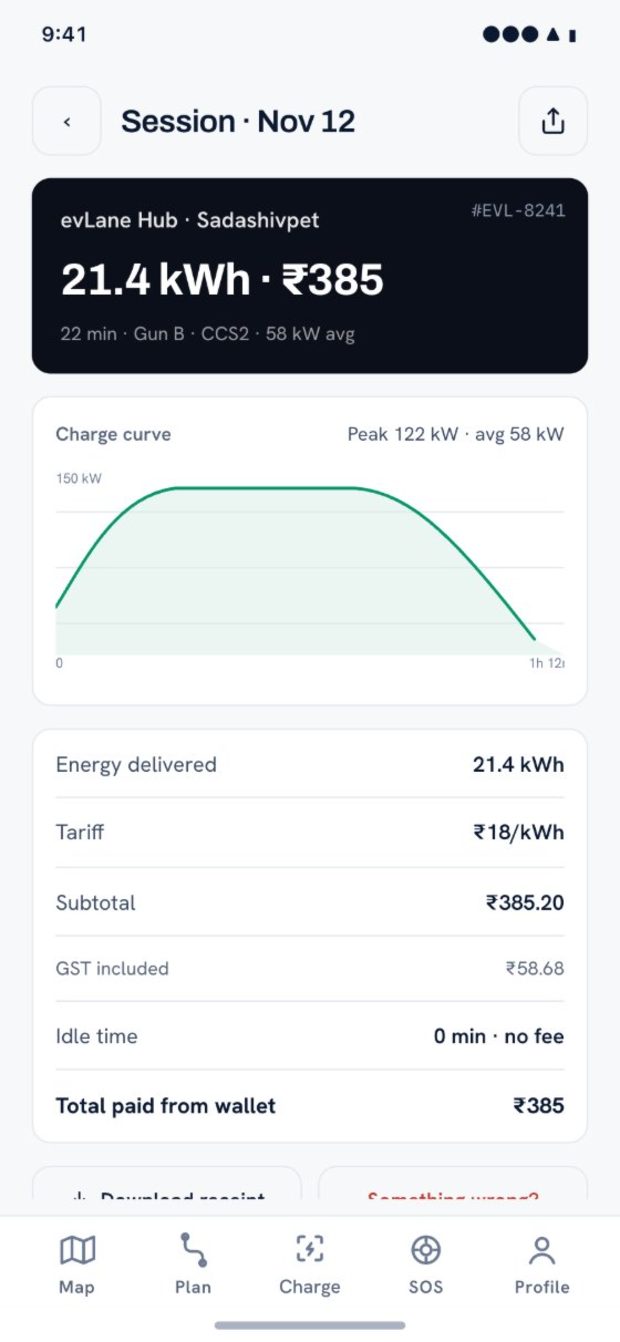 evLane app — session receipt with charge curve, tariff, GST and total paid from wallet